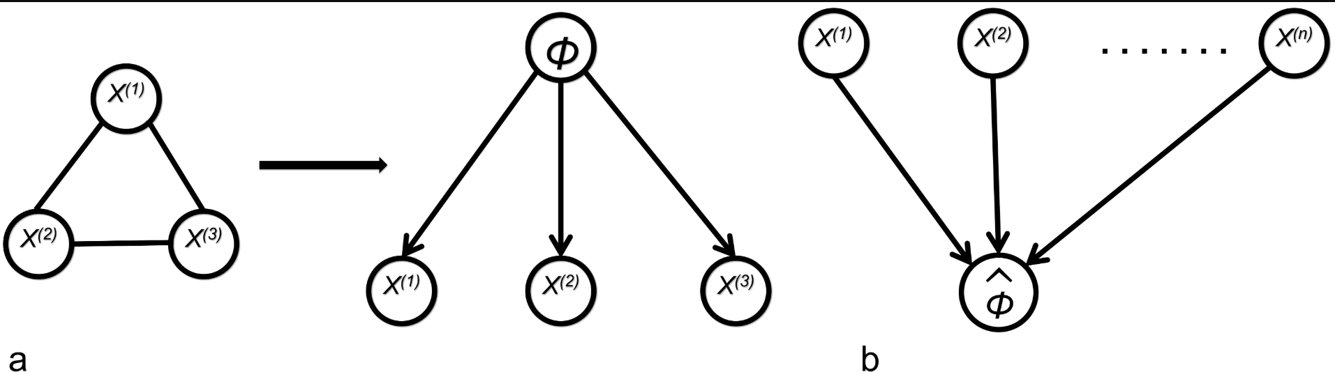 Methodology Diagram