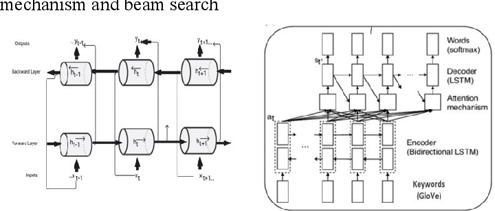 Methodology Diagram