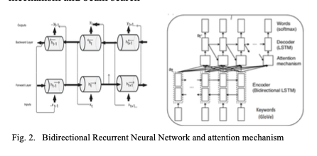 Methodology Diagram
